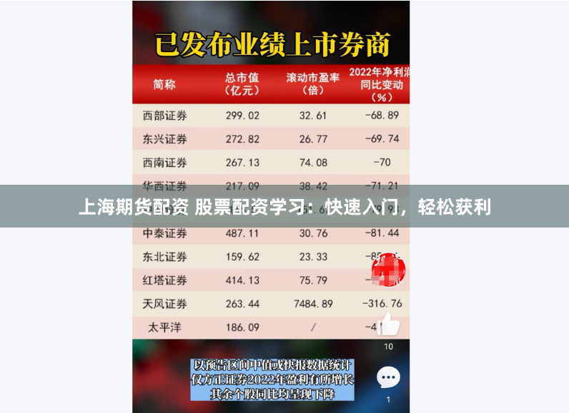 上海期货配资 股票配资学习：快速入门，轻松获利