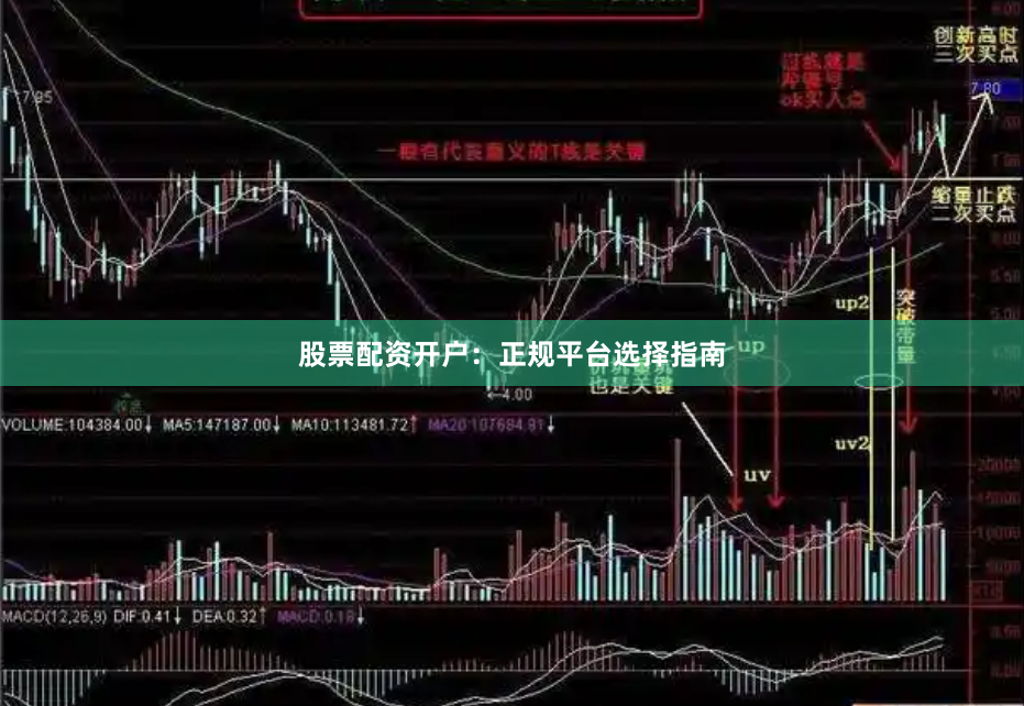 股票配资开户：正规平台选择指南